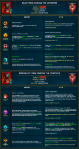 Mise à Jour 11.80 de RAID Shadow Legends – Rééquilibrage des Champions, Reliques et Améliorations du Gameplay
