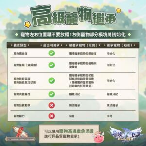 《RO仙境傳說：新世代的誕生》寵物攻略 – 抓隻神寵，冒險更帶勁！