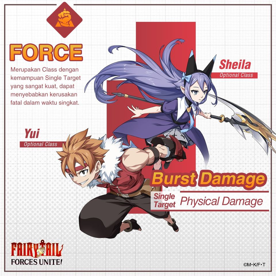 Pengenalan Karakter "FAIRY TAIL: Forces Unite!"