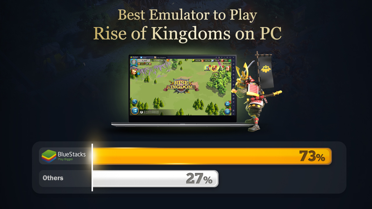 rise of kingdoms calculator