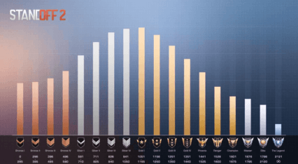 Guia de ranking do Standoff 2: Suba de posição como um profissional