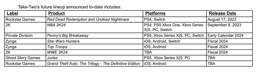 Star Wars: Hunters to Release Globally in Early 2024