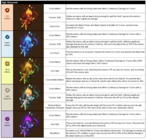 Summoners War's v.6.2.8 Debuts the Battle Training Ground