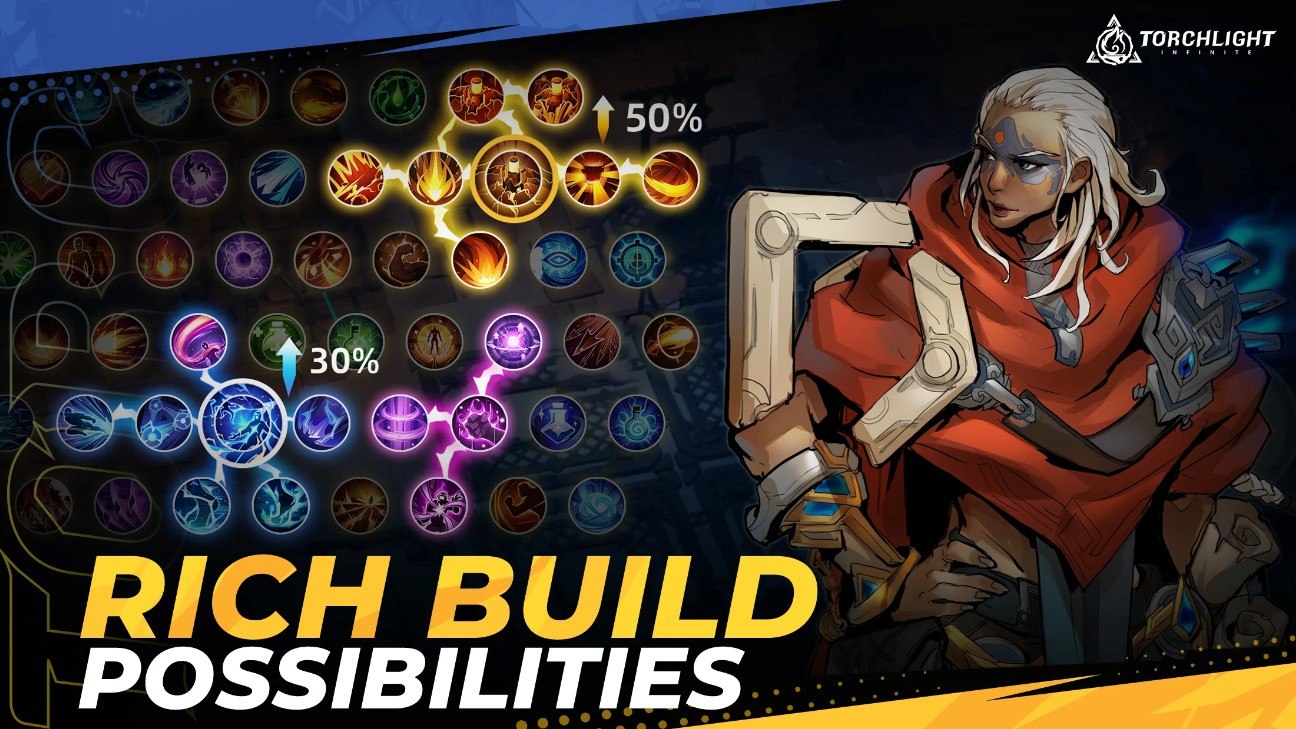 Torchlight: Infinite – Le Guide Détaillé des Héros et de leurs Traits