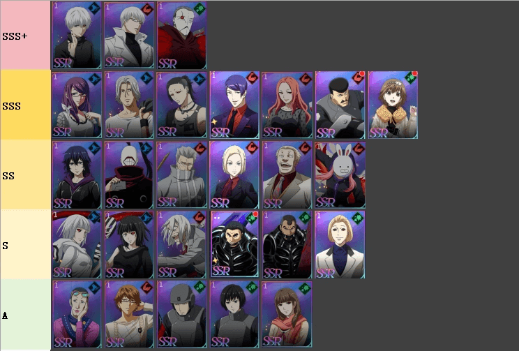 Top Tips and Tricks for PvP Arena in Tokyo Ghoul · Break the Chains