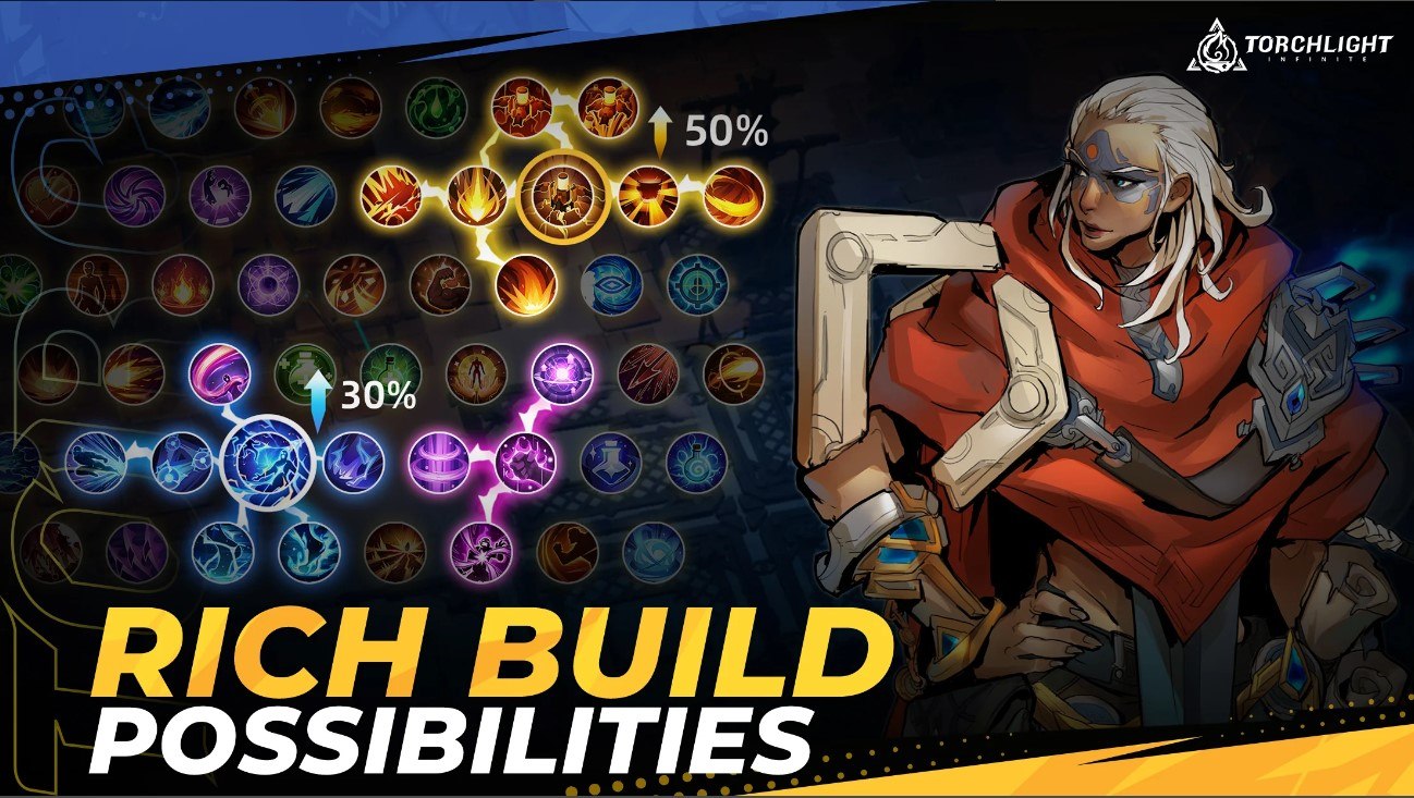 How to Install and Play Torchlight: Infinite on PC with BlueStacks