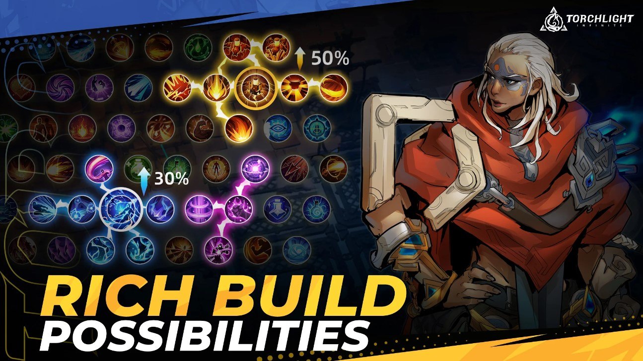 Torchlight: Infinite – A Thorough Guide for Talents