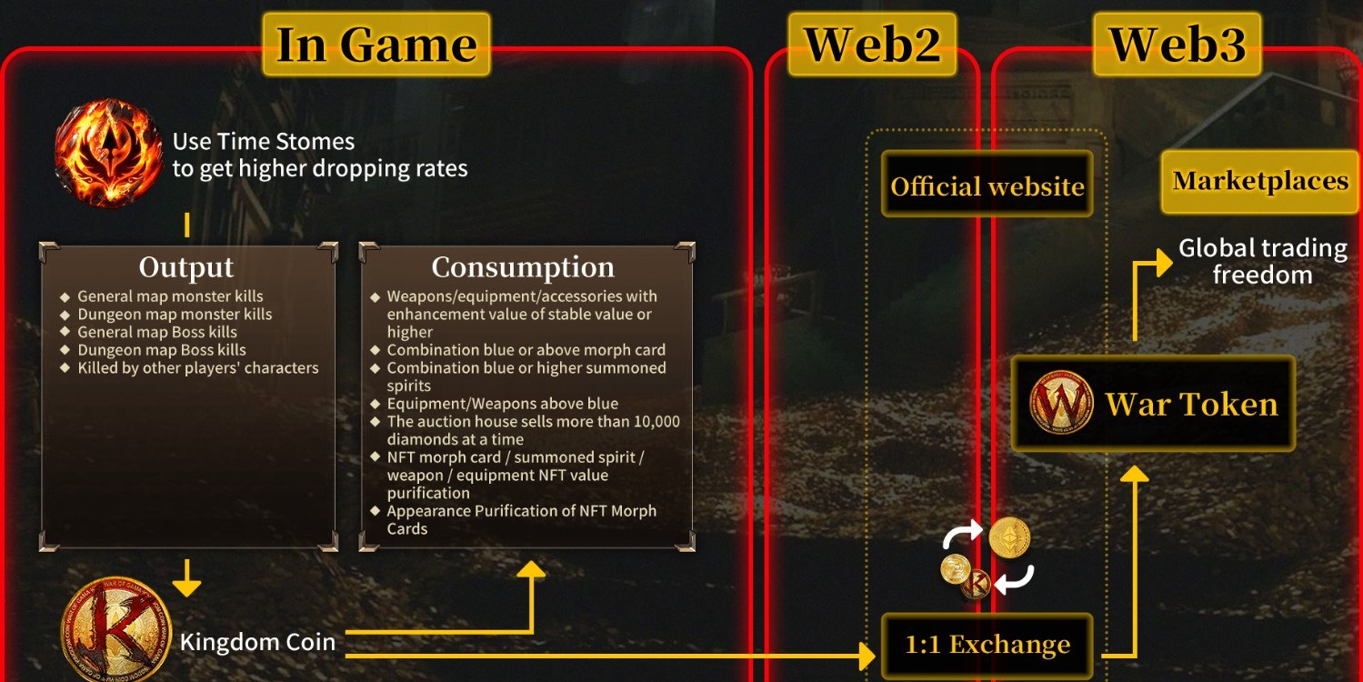 War of GAMA – Introduction to Fight & Earn Mechanics and Roadmap