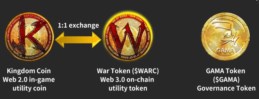 War of GAMA – Introduction to Fight & Earn Mechanics and Roadmap