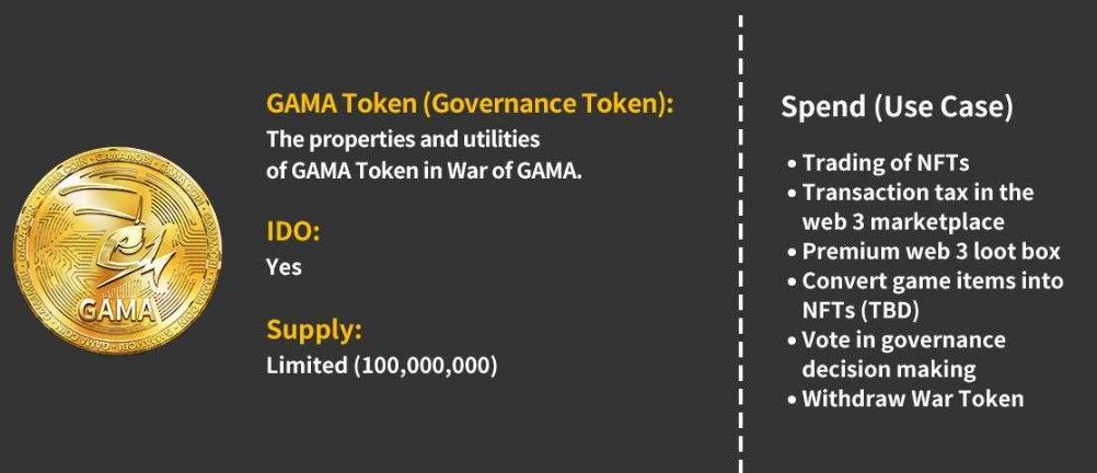 War of GAMA – Introduction to Fight & Earn Mechanics and Roadmap