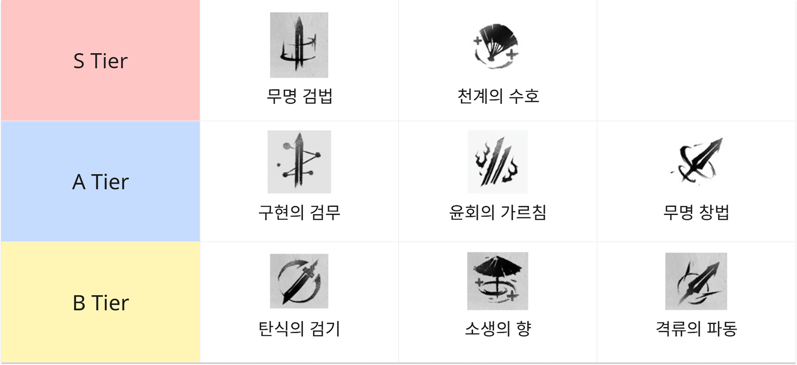 연운 무공 티어리스트 - 2025년 월 최신 버전