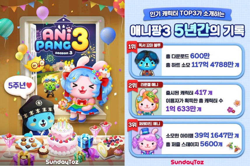 선데이토즈, '애니팡3' 서비스 5주년 맞아 주요 기록 공개