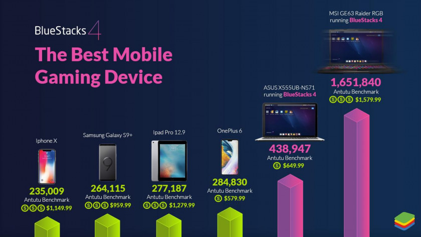 The New BlueStacks 4: 6x Faster Than Any Mobile on Earth