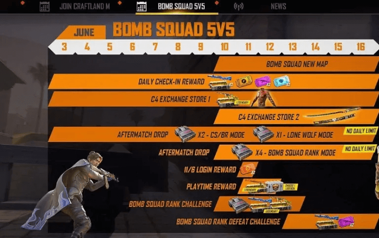 Free Fire revamps Bomb Squad Mode, Introduces El Pastelo map in Upcoming Update