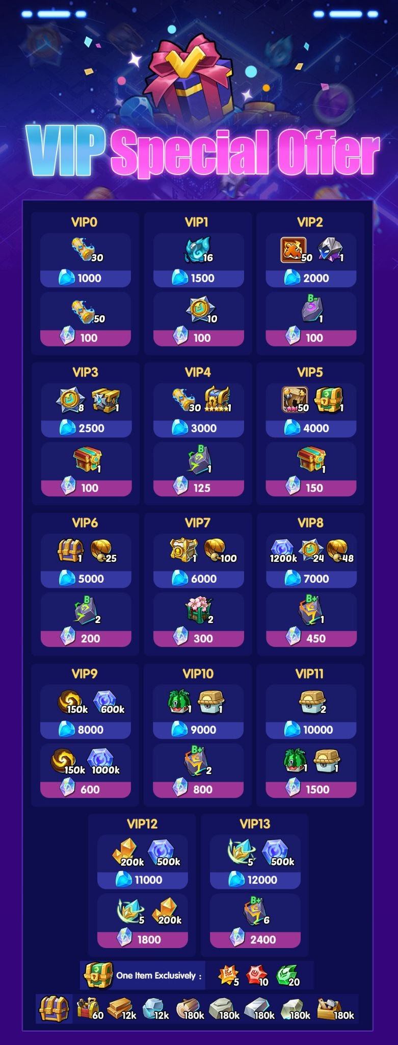 Idle Heroes: Các sự kiện mới sẽ diễn ra từ ngày 24/11/2023