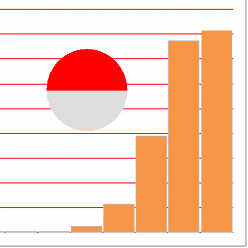 Gacha Probability Chart