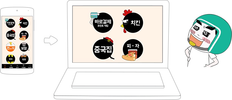 실행하기 Ethnic delivery on PC 6