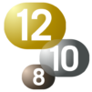 My Eurovision Scoreboard