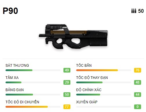 Free Fire MAX: Top 5 combo súng giúp bạn dễ dàng đạt được Booyah