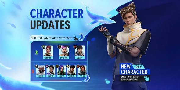 Free Fire MAX: คู่มือตัวละคร Ray: ทักษะคอมโบ / ตัวนับและข้อผิดพลาดที่ควรหลีกเลี่ยง