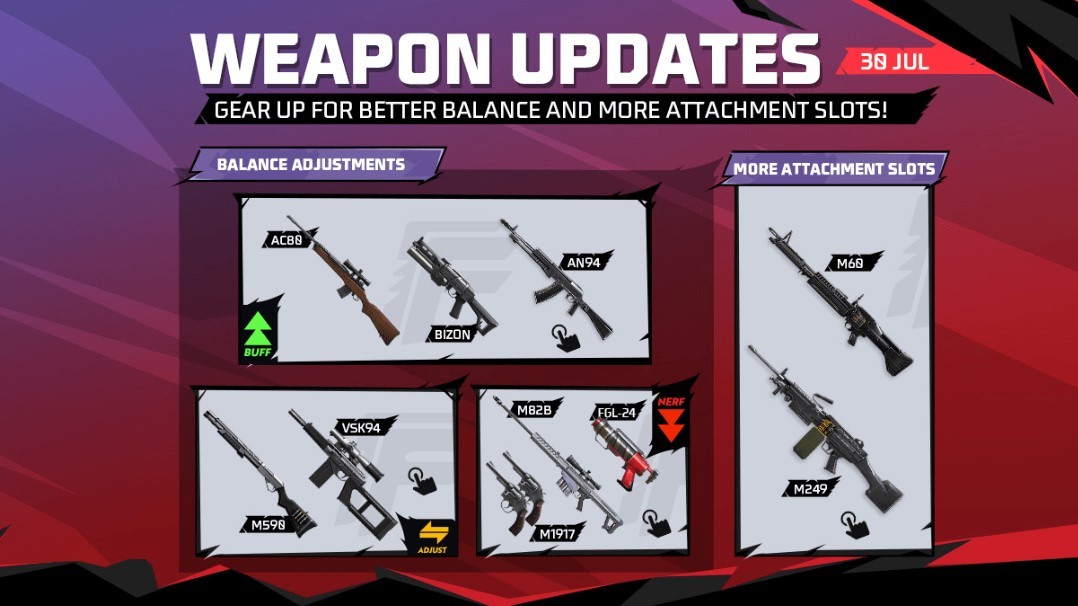 Atualização OB50 do Free Fire novos recursos, ajustes de armas e muito mais