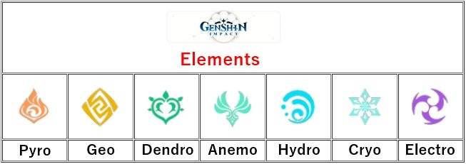 Top 4 kết hợp nguyên tố mạnh nhất trong Genshin Impact