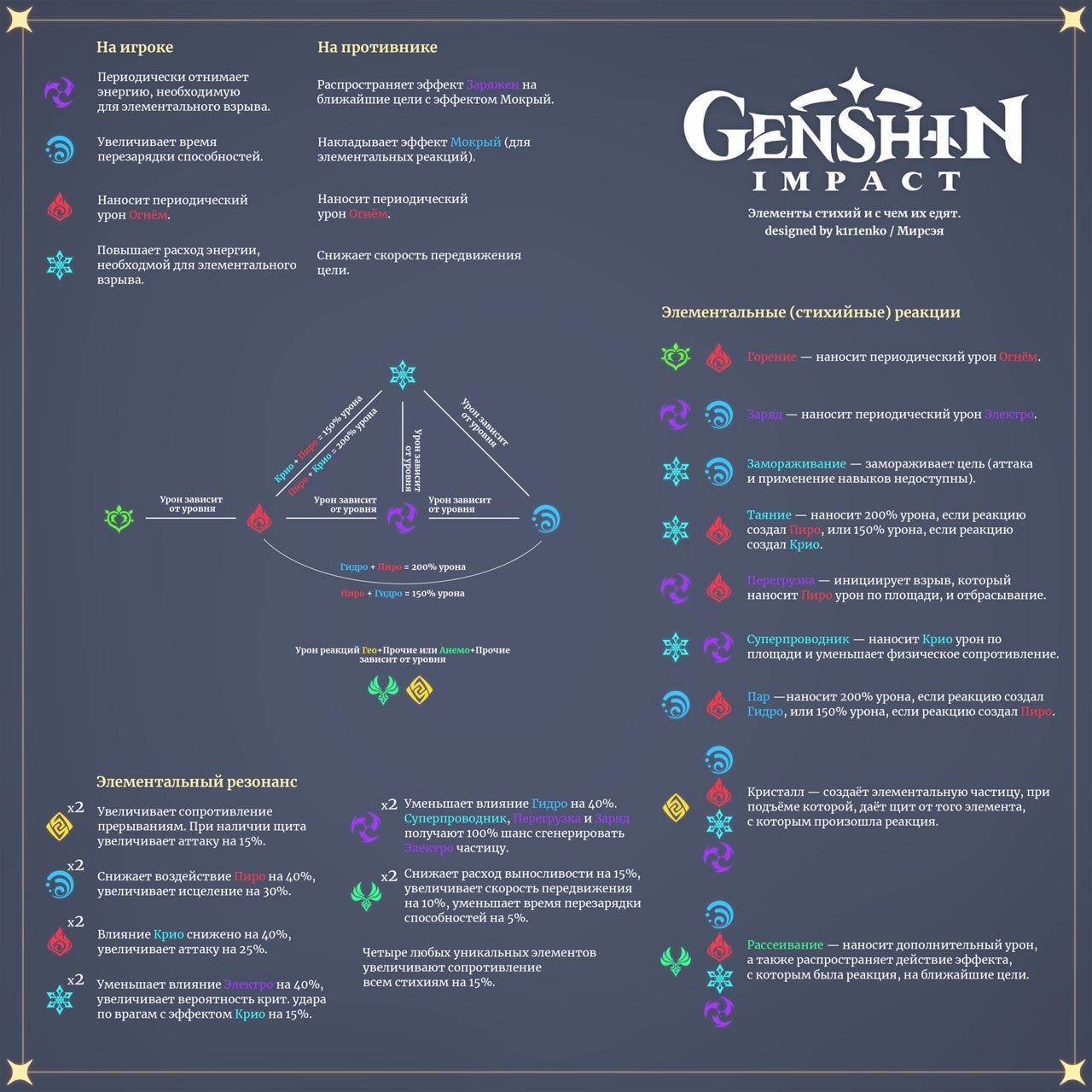 Genshin Impact: 7 советов для новых игроков