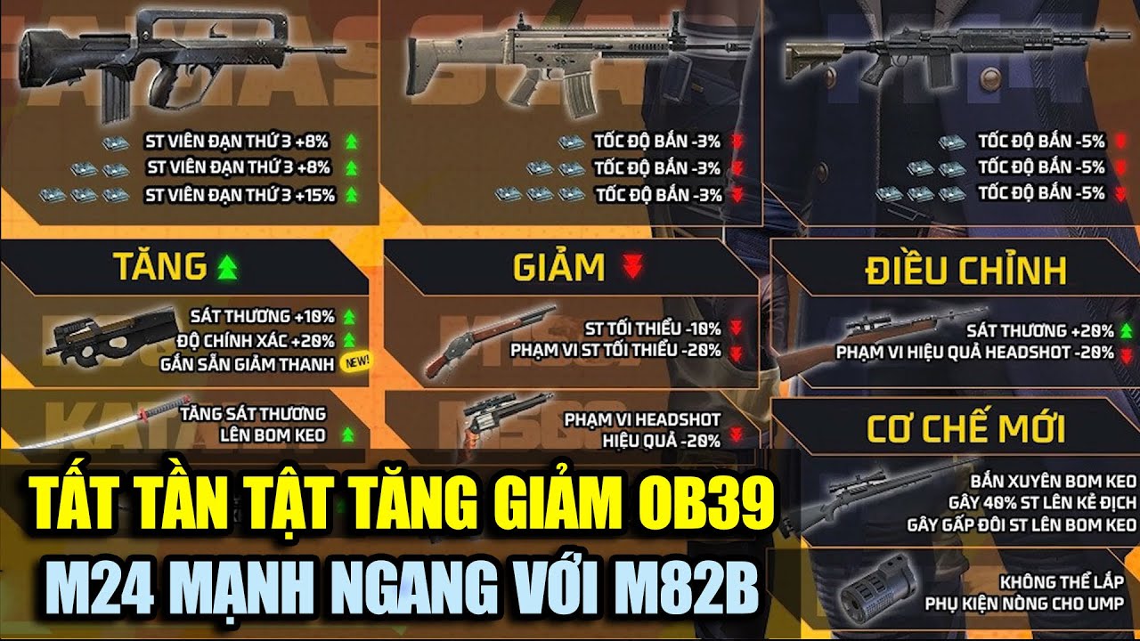 Free Fire: Những thay đổi quan trọng trong phiên bản cập nhật OB39