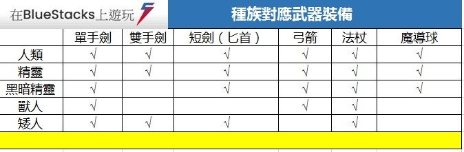 如何用BlueStacks在PC上玩手機遊戲《天堂2M》