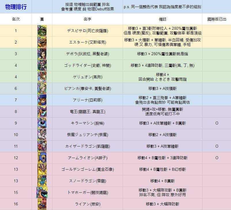 使用BlueStacks在PC上體驗策略戰棋RPG手遊 《勇者鬥惡龍 戰略指揮家》