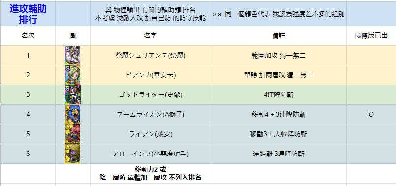 使用BlueStacks在PC上體驗策略戰棋RPG手遊 《勇者鬥惡龍 戰略指揮家》