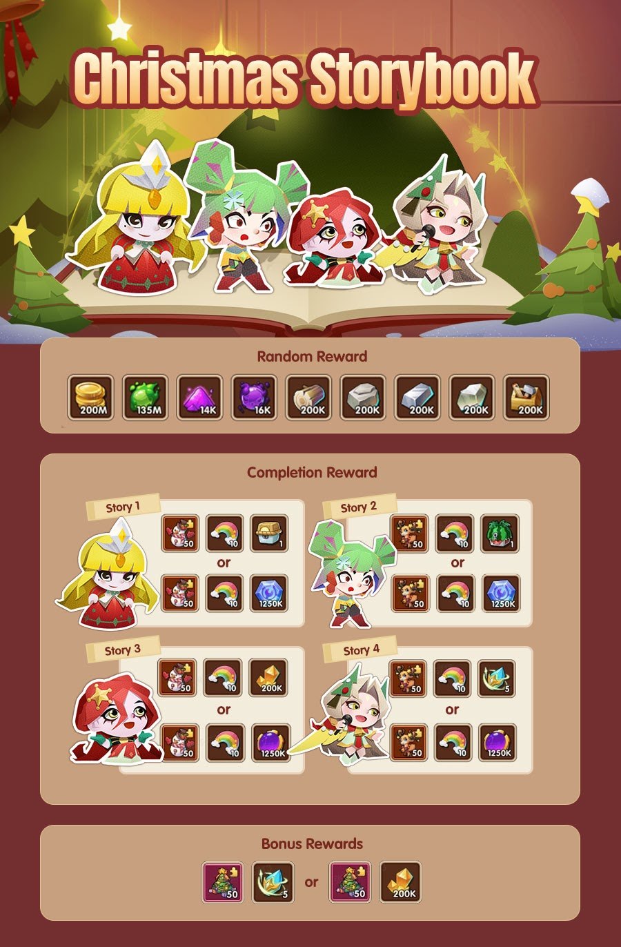 Idle Heroes: อัปเดตและกิจกรรมใหม่ตั้งแต่วันที่ 22 ธันวาคม 2023