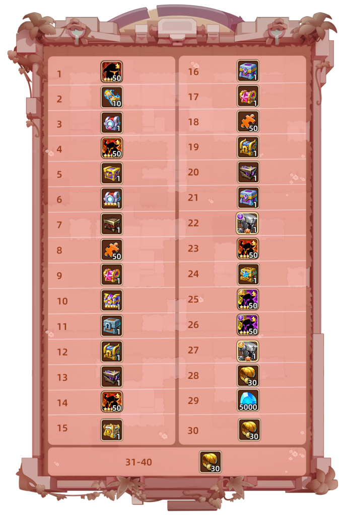 Idle Heroes November Events Sky Labyrinth, Gifts, Rewards and More