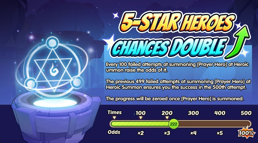 Idle Heroes: Chi tiết bản cập nhật và các sự kiện mới ngày 27/10/2023