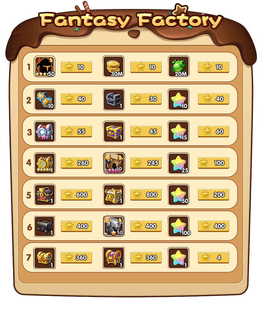 Idle Heroes Event Calendar 2025