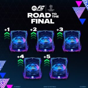 EA Sports FC Mobile - Guia completo para o UCL Road to Final Event