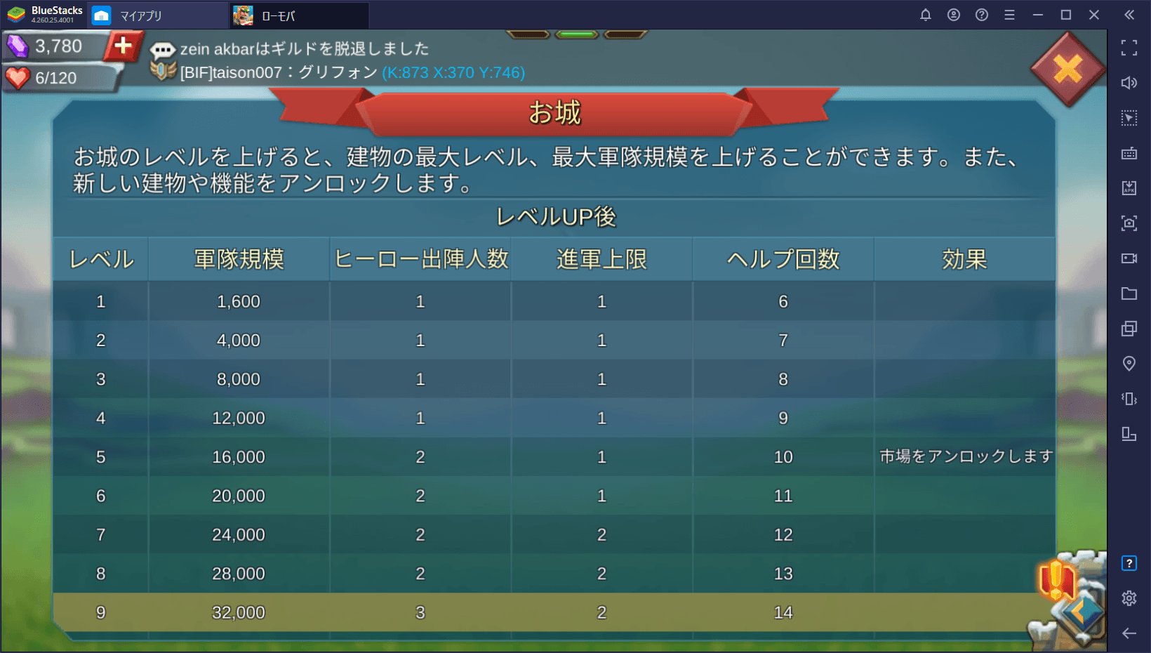 BlueStacks：『ロードモバイル』お城Lv10までに準備しておきたいこと