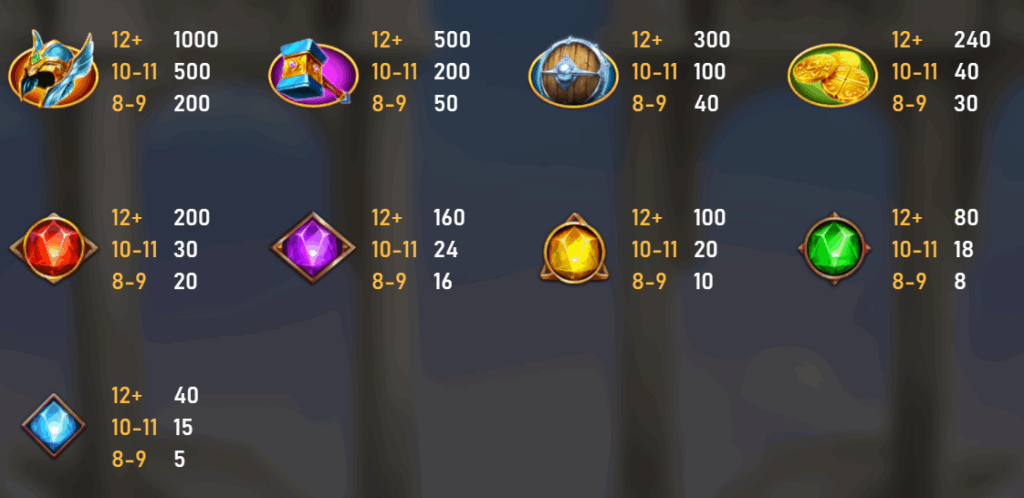 「麻將無雙」雷神之錘玩法技巧