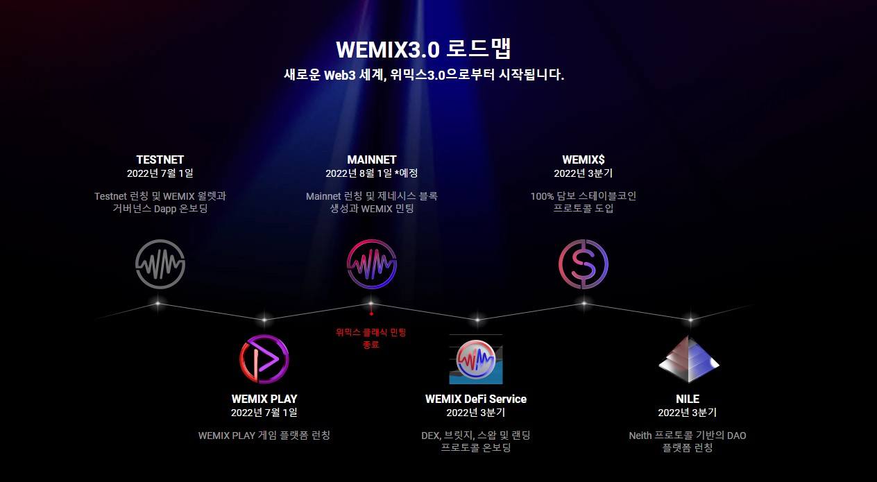 미르M 정식 오픈, 미르4와 함께 본격적으로 위믹스 생태계 구성 시작할까