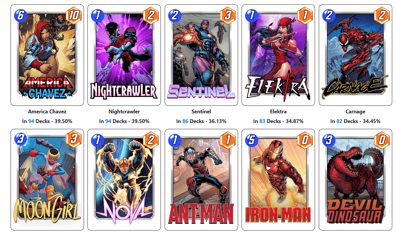 MARVEL SNAP – Tier List das melhores Cartas de Personagem e informações sobre os Terrenos [Locations]