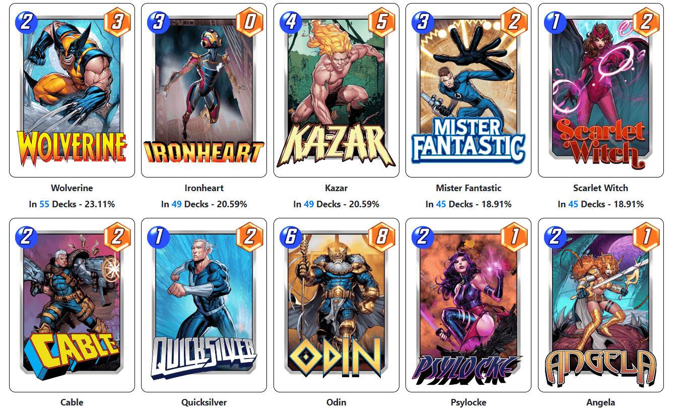 MARVEL SNAP – Tier List das melhores Cartas de Personagem e informações sobre os Terrenos [Locations]