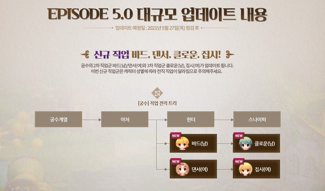 라그나로크: 오리진 에피소드 5.0 예고, 곧 펼쳐질 새로운 에피소드를 PC로 블루스택 앱플레이어에서 만나보세요!