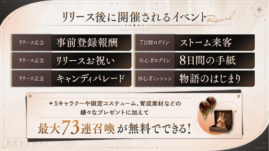 『リバース：1999』ついに配信開始！最大73連ガチャが可能な初心者向けキャンペーンが開催