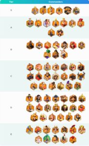Tướng Nào Mạnh Nhất Rise of Kingdoms – Gamota? Bảng Xếp Hạng Chỉ Huy Mới Nhất 08/2025