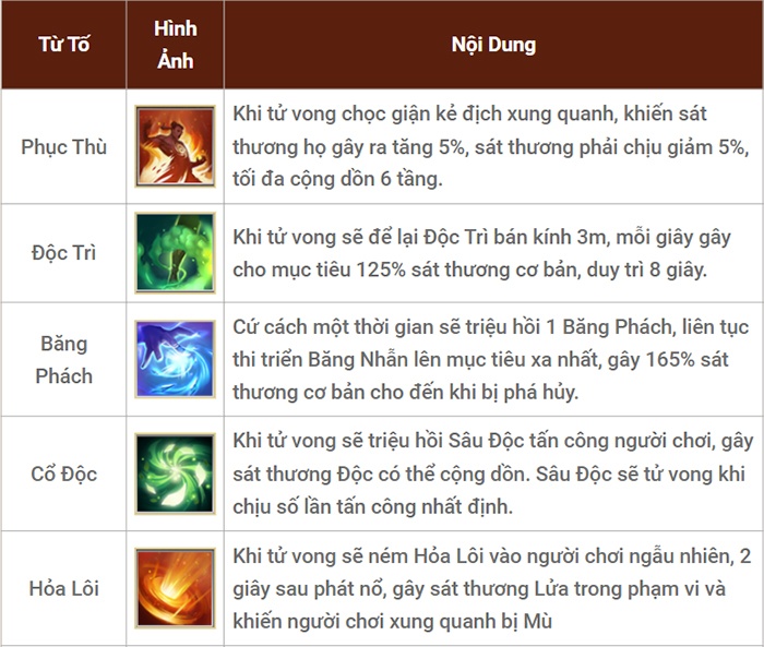 Thiên Long Bát Bộ 2 VNG: Những hoạt động mới giúp game thủ nâng cao tay nghề