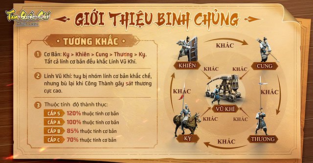 Tam Quốc Chí-Chiến Lược: Những kinh nghiệm quan trọng dành cho tân thủ