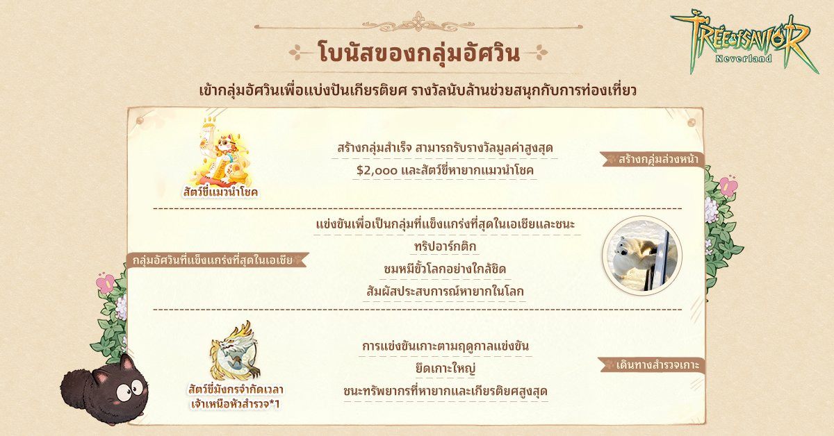 Tree of Savior: Neverland - เคล็ดลับเรียนรู้วิธีการจัดการทรัพยากรอย่างมีประสิทธิภาพ