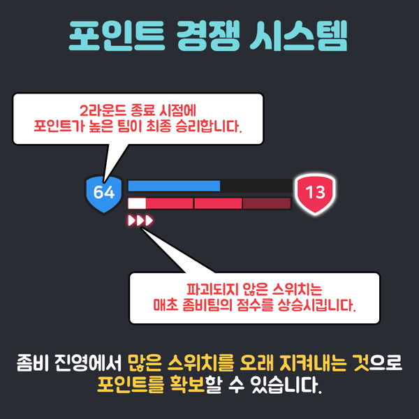 좀비고등학교 경찰과 도둑 개편, 달라진 모드를 블루스택 앱플레이어로 PC에서 만나보세요